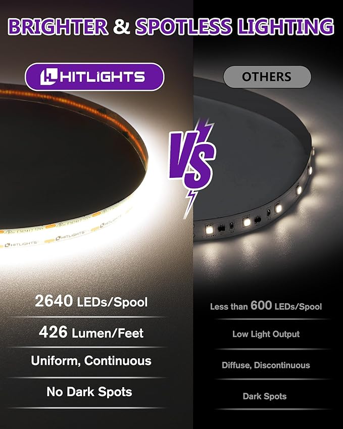 HitLights White COB LED Strip Lights 4000K, 12V Tape Light 16.4ft, 2640 LEDs, 426 lm/ft, CRI 90+, IP30, Premium High Density Lighting for Kitchen, Cabinets, Room, UL Listed(Power Source Not Included)