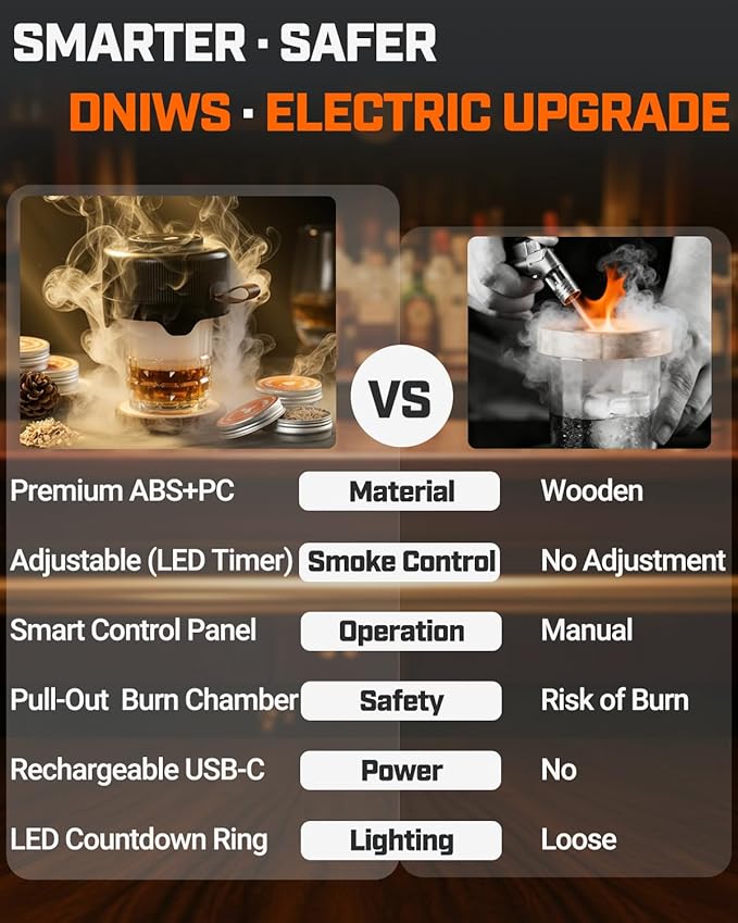 Electric Whiskey Smoker Kit with LED Timer Ring, Adjustable Smoke Levels, Rechargeable Cocktail Smoker Kit with 6 Wood Chips, Old Fashioned Smoker Kit, Bourbon Drink Gifts for Men, Dad, Husband