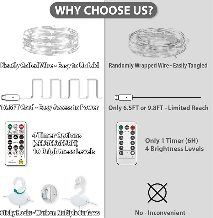 HXWEIYE 300LED Fairy Curtain Light (Upgrade Two Kinds of Light Clips) with Remote 8 Modes Times，9.8x9.8Ft White USB Plug-in Christmas Hanging String Light for Bedroom, Parties, Walls, Windows