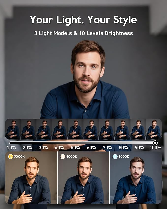 2300 Lumens Ring Light with Stand for Desk, Computer & Laptop – Podcast & Streaming Light with Flexible Phone Holder, CRI 98+ Bright Yet Soft Zoom Light for Video Recording, Conference & Calls