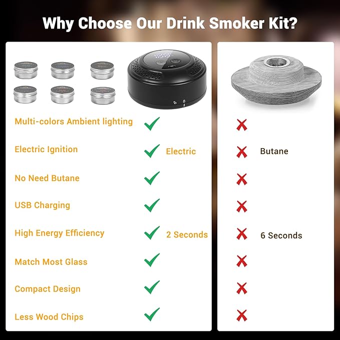 Electric Whiskey Smoker Kit with LED Lights Old Fashioned Drink Smoker Kit 6 Wood Chips 4 Ice Stone Cocktail Smoker Kit No Butane Needed Bourbon Whiskey Gifts for Men Dad Husband