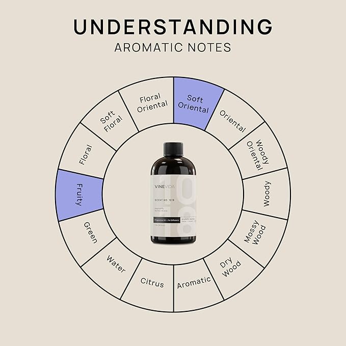VINEVIDA (16oz) Hotel Fragrance Collection Diffuser Oil - Hotel Scents Diffusers for Home - Cold Air Diffuser Oil - Hotel Scent Essential Oil - Scent No.1018 Inspired by Ritz Carlton Hotel
