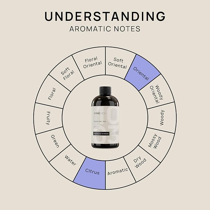 VINEVIDA (16oz) Hotel Fragrance Collection Diffuser Oil - Hotel Scents Diffusers for Home - Cold Air Diffuser Oil - Hotel Scent Essential Oil - Scent No.1003 Inspired by W Hotel