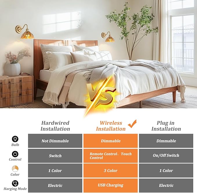 Vintage Battery Operated Wall Sconce Set of 2 with Remote, Rechargeable Wall Lamp 3 Colors Dimmable, Gold Lights Fixture for Bedroom Living Room Hallway Coffee Stone Triangle Checker