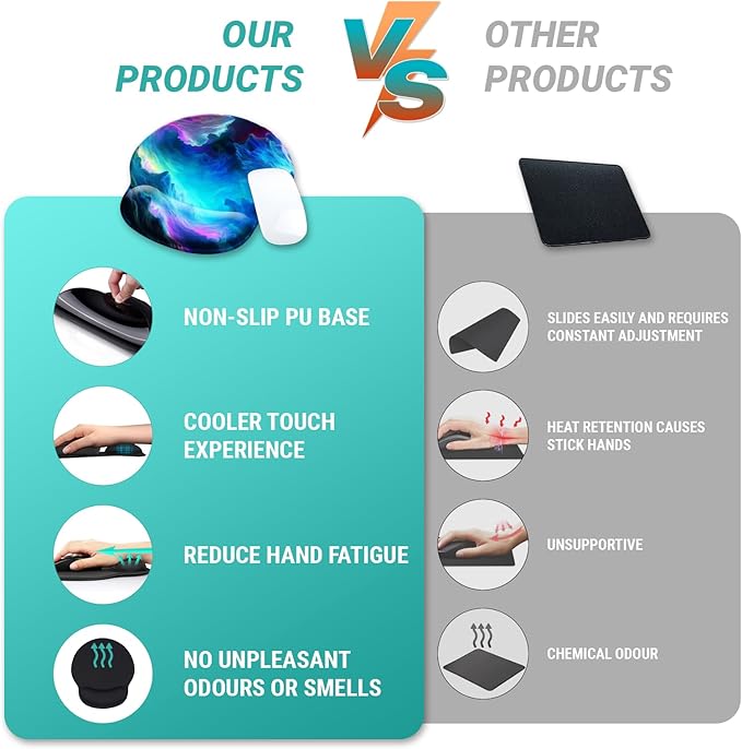 Galaxy Mouse Pad with Wrist Rest, Ergonomic Gel Mousepad Wrist Support, Computer Gaming Cute Mouse Pad with Pain Relief Non-Slip PU Base for Desk Accessories Home Office Decor Supplies