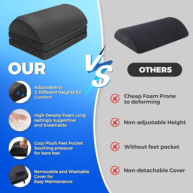 Adjustable Foot Rest for Under Desk at Work,Comfortable Foam Under Desk 3 Height Footrest with Washable Cover, Foot Stools for Office Home Car,Black