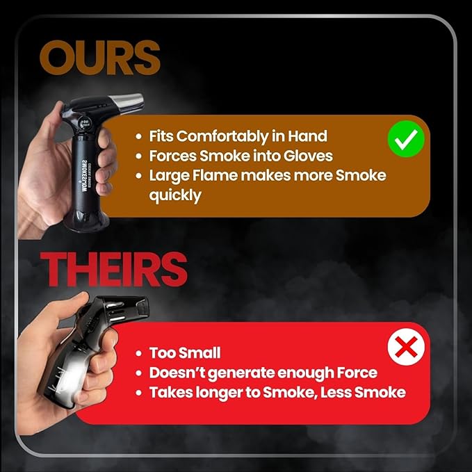 Smokeshow Cocktail Smoker Bundle with Kitchen Torch, Six Flavors of Wood Chips, Apple, Hickory, Maple, Mesquite, Cherry and Bourbon Soaked Oak. (No Butane Included)