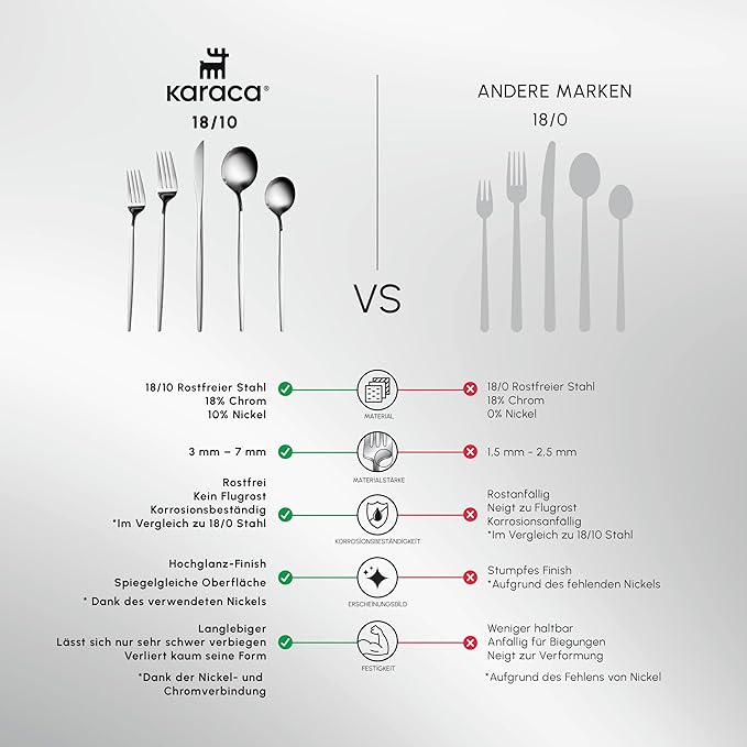 Karaca Orion 30-Piece Cutlery Set for 6 People - 18/10 Stainless Steel Set, Tableware Flatware Silverware Set with Knife Fork Spoon Set, Mixed & Luxury Cutlery Set, Platinum