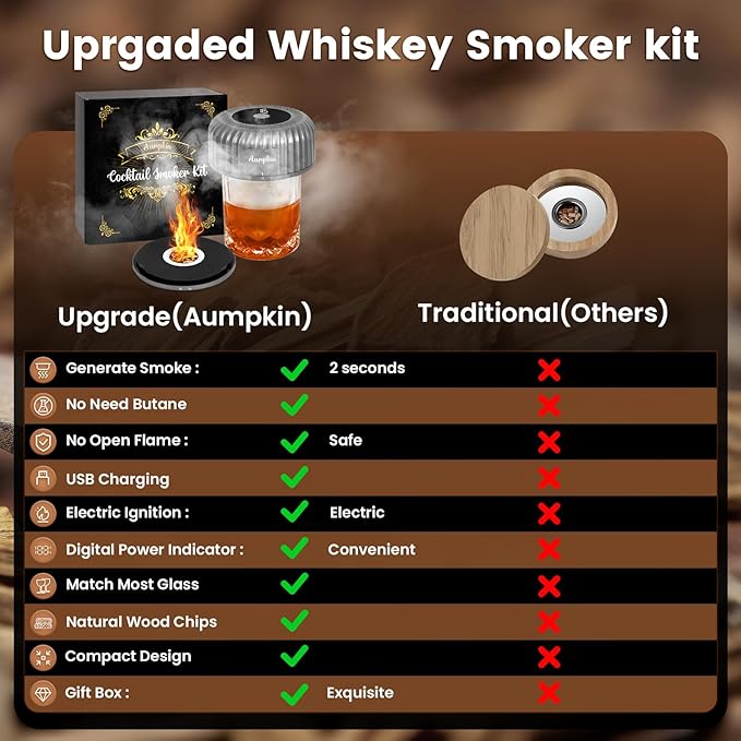 Electric Whiskey Smoker Kit with LED Light & Built-in Lighter, Rechargeable & No Butane Needed, Includes 6 Wood Chips for Old Fashioned Cocktails, Bourbon Whiskey Gifts for Men/Dad/Husband,Grey