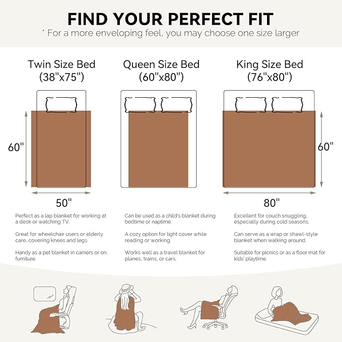 LURKA Checkered Sherpa Fleece Throw Blanket - Extra Thick and Warm Winter Soft Fuzzy Plush Blanket for Couches, Beds & Pets, Sage, 50x60 Inches