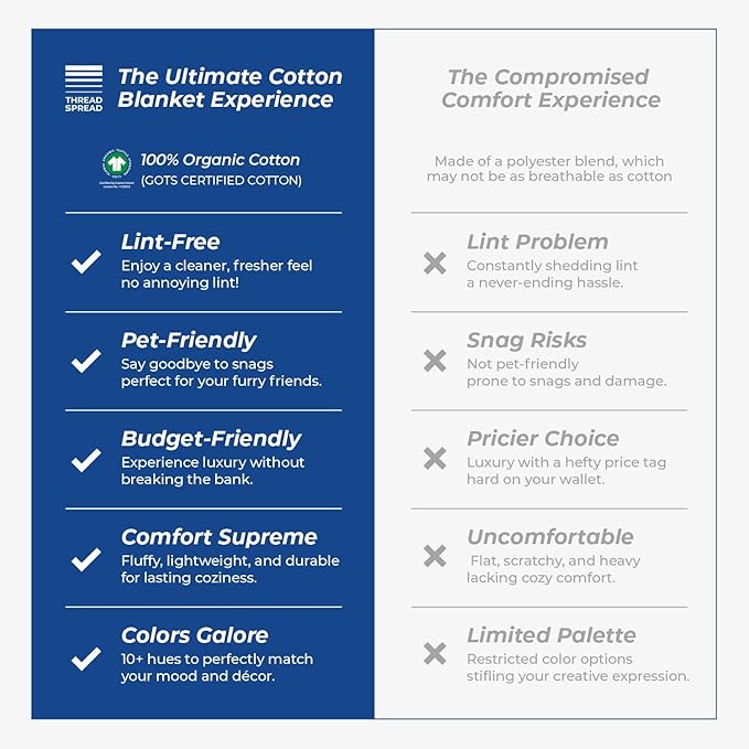 THREAD SPREAD Knitted Geometric Herringbone Pattern Handwoven Blanket 100% Extra Long Staple Cotton - Soft & Cozy Thermal All Season Throw for Bed Couch Chair Outdoors (King/Cal King, Beige)