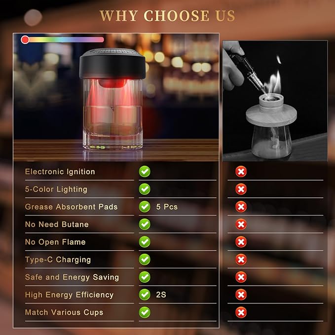 Electric Whiskey Smoker Kit with 5-Color LED Lighting & 6 Wood Chips, No Butane Old Fashioned Smoker Kit Bartender Kit for Cocktail Shaker, Cocktail Smoker Kit for Fathers Day, Gifts for Him