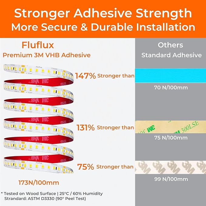 24V 2835 LED Strip Lights 3500K, 300+LM/FT, 16.4FT, UL Listed, CRI95, High Density 160LEDs/m Tape Light, Cuttable, Dimmable, VHB Equipped, for Pros, Rooms, Stairs, Shelves (NO Power Supply)