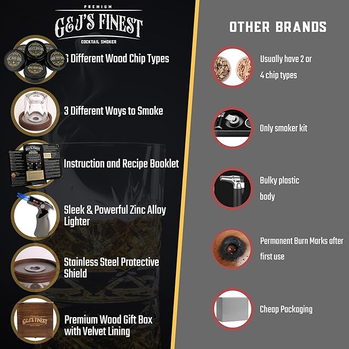 Whiskey Smoker Kit | Cocktail Smoker Kit| Bourbon Smoker Kit| Old Fashioned Smoker Kit with Quad Flame Torch, 6 Wood Chips & Wooden Box for Smoking Drinks| Whiskey Gift for Men (No Butane Incl.)