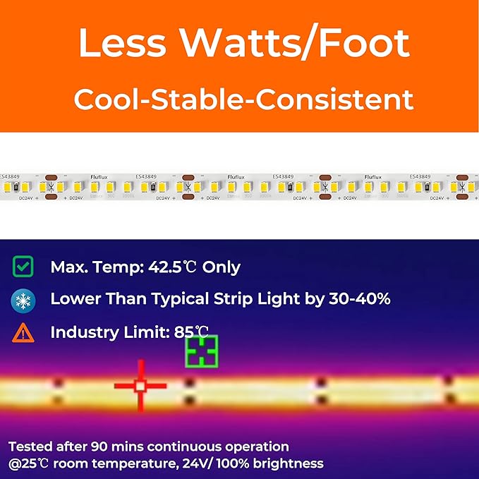 24V 2835 LED Strip Lights 3500K, 300+LM/FT, 16.4FT, UL Listed, CRI95, High Density 160LEDs/m Tape Light, Cuttable, Dimmable, VHB Equipped, for Pros, Rooms, Stairs, Shelves (NO Power Supply)