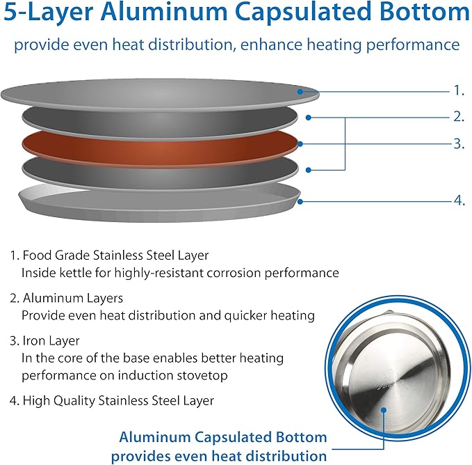 3.0 QT Stainless Steel Whistling Tea Kettle – Quick Boil Encapsulated Base, Cool-Touch Handle, Loud Whistle, Stovetop Safe – Aqua Blue