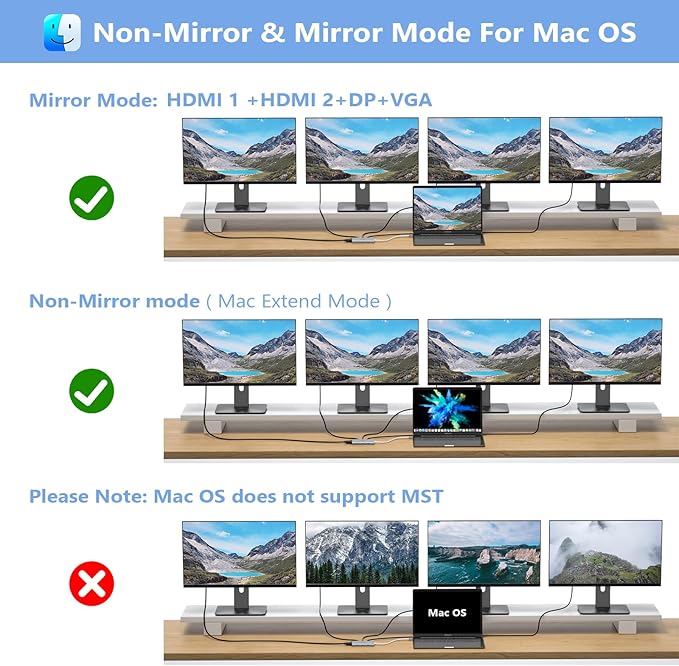 USB C Docking Station Dual Monitor Adapter for Dell HP, Laptop Docking Station 3 Monitors Quadruple Display USB C Hub Dongle to 4K HDMI+DisplayPort+VGA,100W PD, 3USB2.0, 8 in 1 Thunderbolt Dock