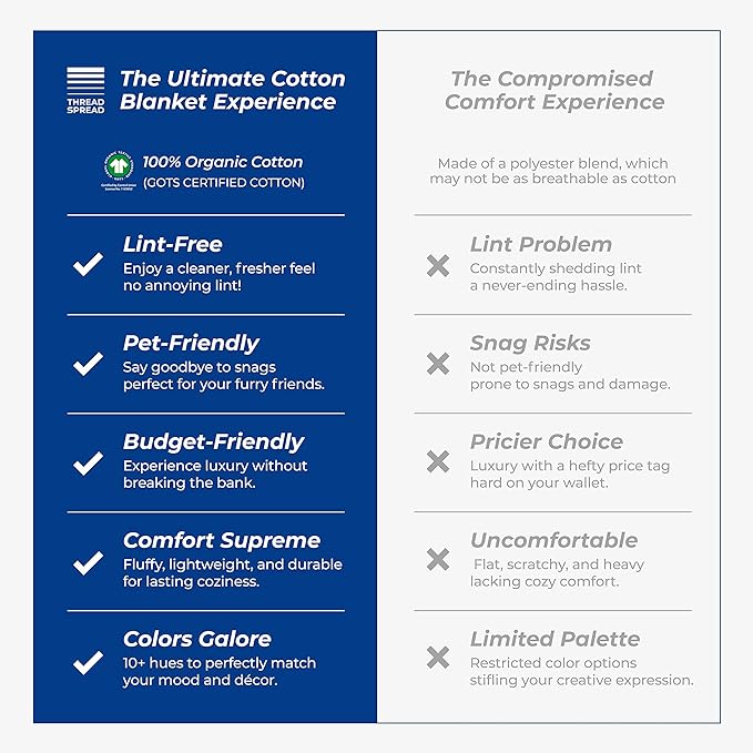 THREAD SPREAD 100% Pure Cotton, Luxury Twin/Twin XL Size White Blanket - Herringbone Pattern, Soft & Cozy Premium Fall Throw Blanket for All Seasons, 350 GSM & 68 x 92 with Free Tote Bag