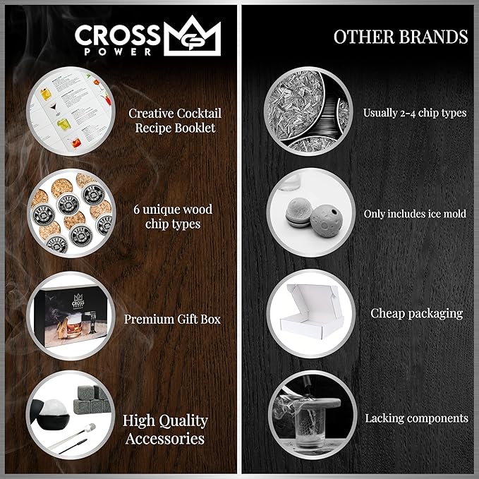 Whiskey Smoker Kit - Premium Cocktail Smoker Kit with Torch, 6 Flavors of Wood Chips, Whiskey Stones, Filters, Durable Old Fashion Smoker Kit, Ideal for Whiskey Lovers (No Butane)